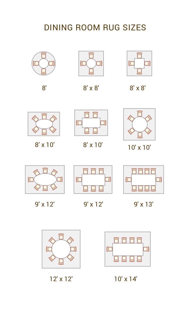 dining table rug size chart for at-a-glance rule of thumb sizing for ...